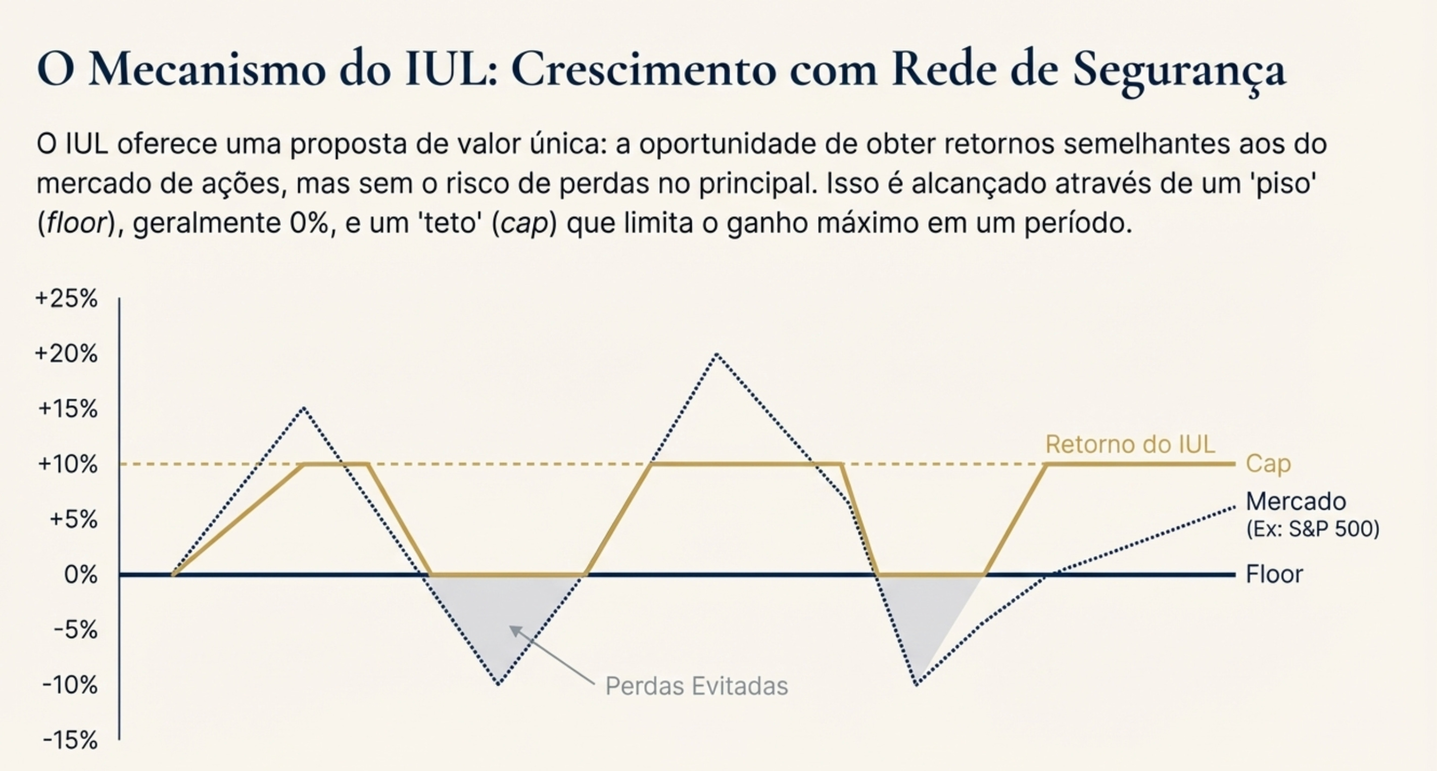 [pro] - IUL - Aposentadoria Tax-Free - Capítulo 1