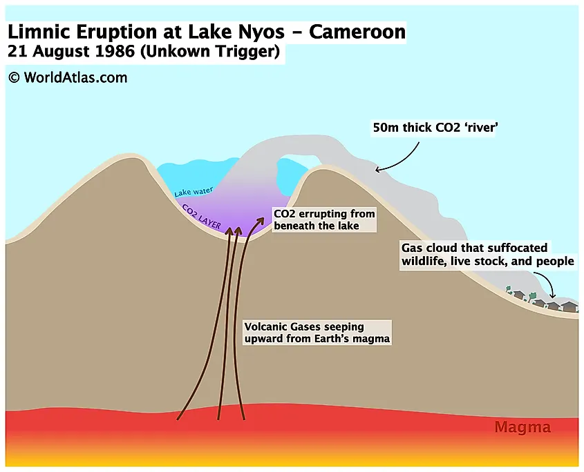Lake Nyos Disaster - WorldAtlas