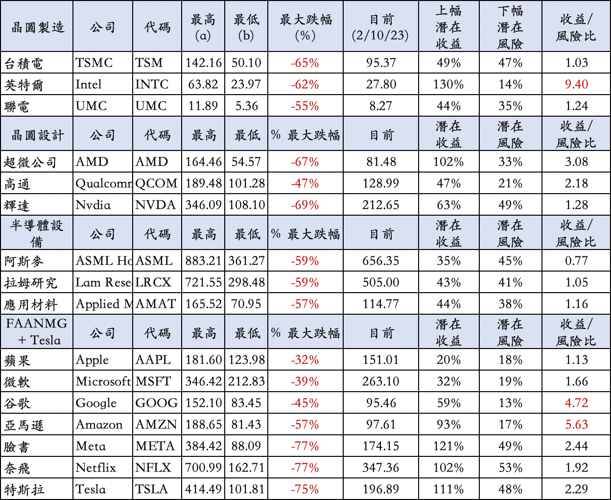 短空長多，謹防變局- by Michael Chang - Michael 的美股研究