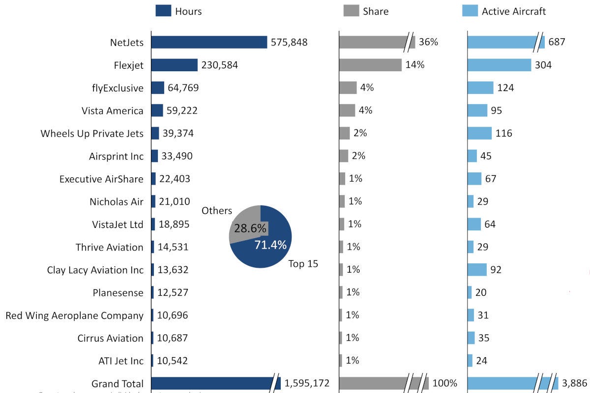 WINGX top 15 charter and fractional jet 2024