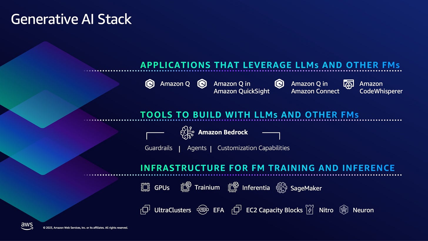 Welcome to a New Era of Building in the Cloud with Generative AI on AWS |  AWS Machine Learning Blog