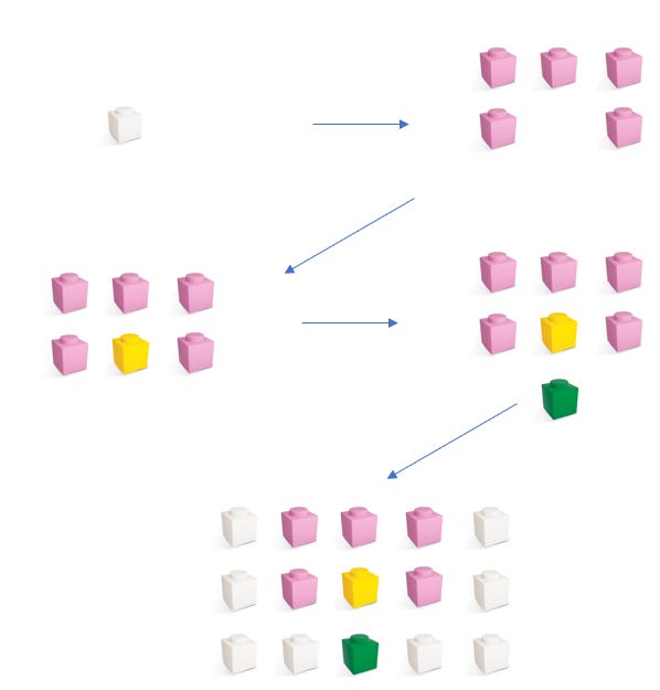 A group of colorful blocks

Description automatically generated