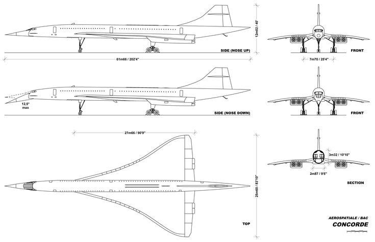 Concorde draw