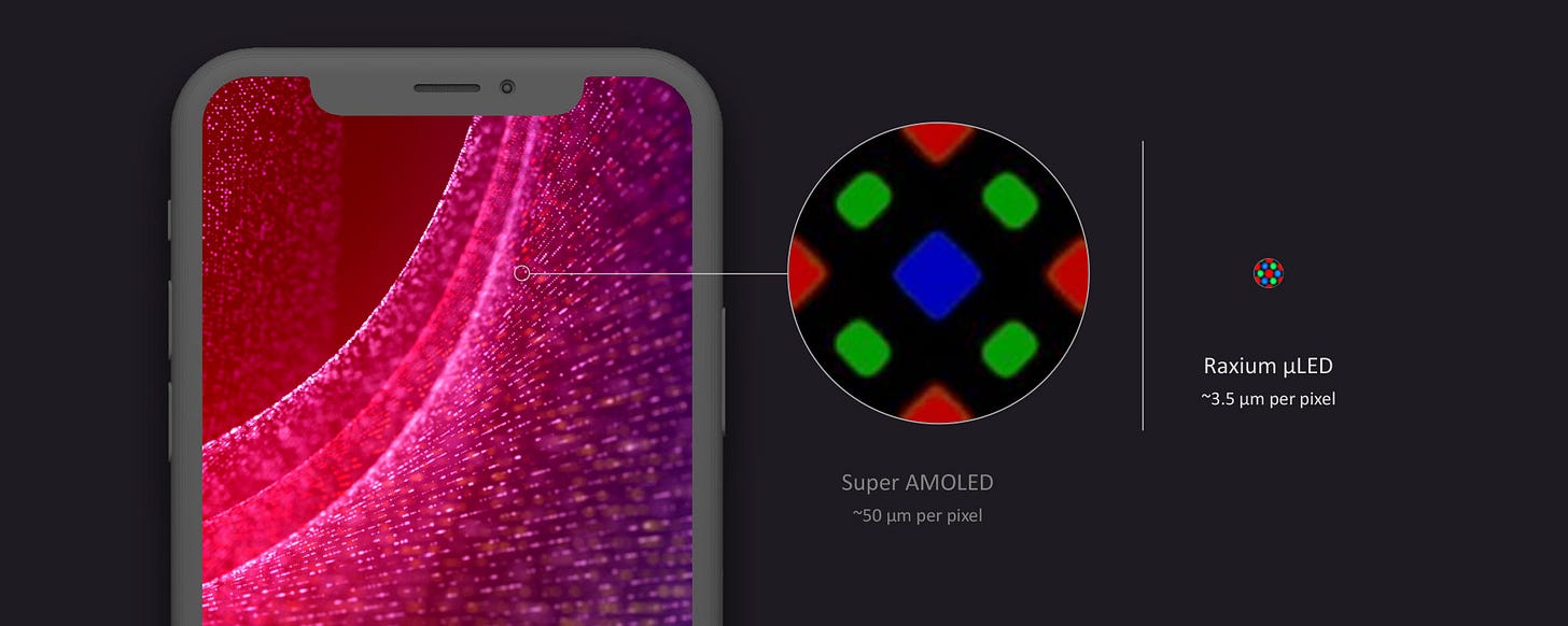 Google AR microLED