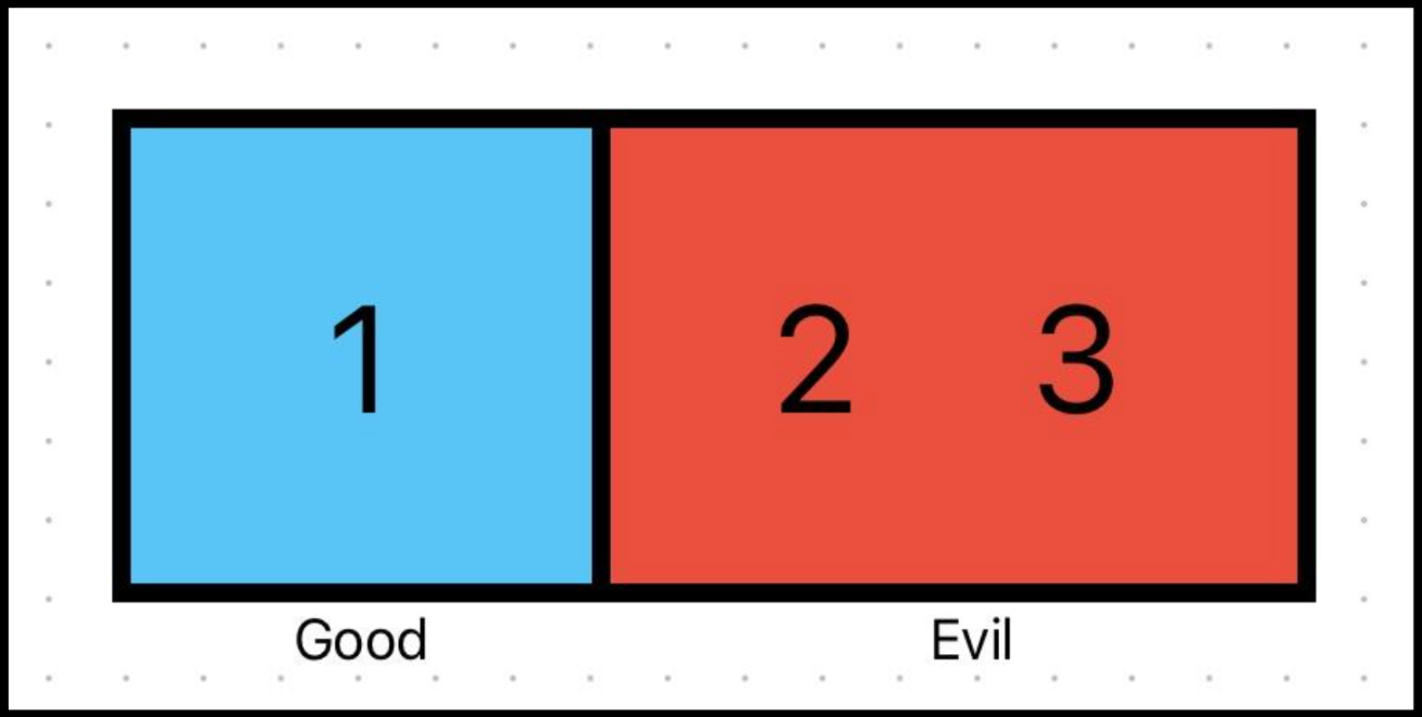 Pragmatic Idealism and the Logic of Lesser Evils (Part I)