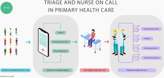 Updated patient request triage Updated patient request triage