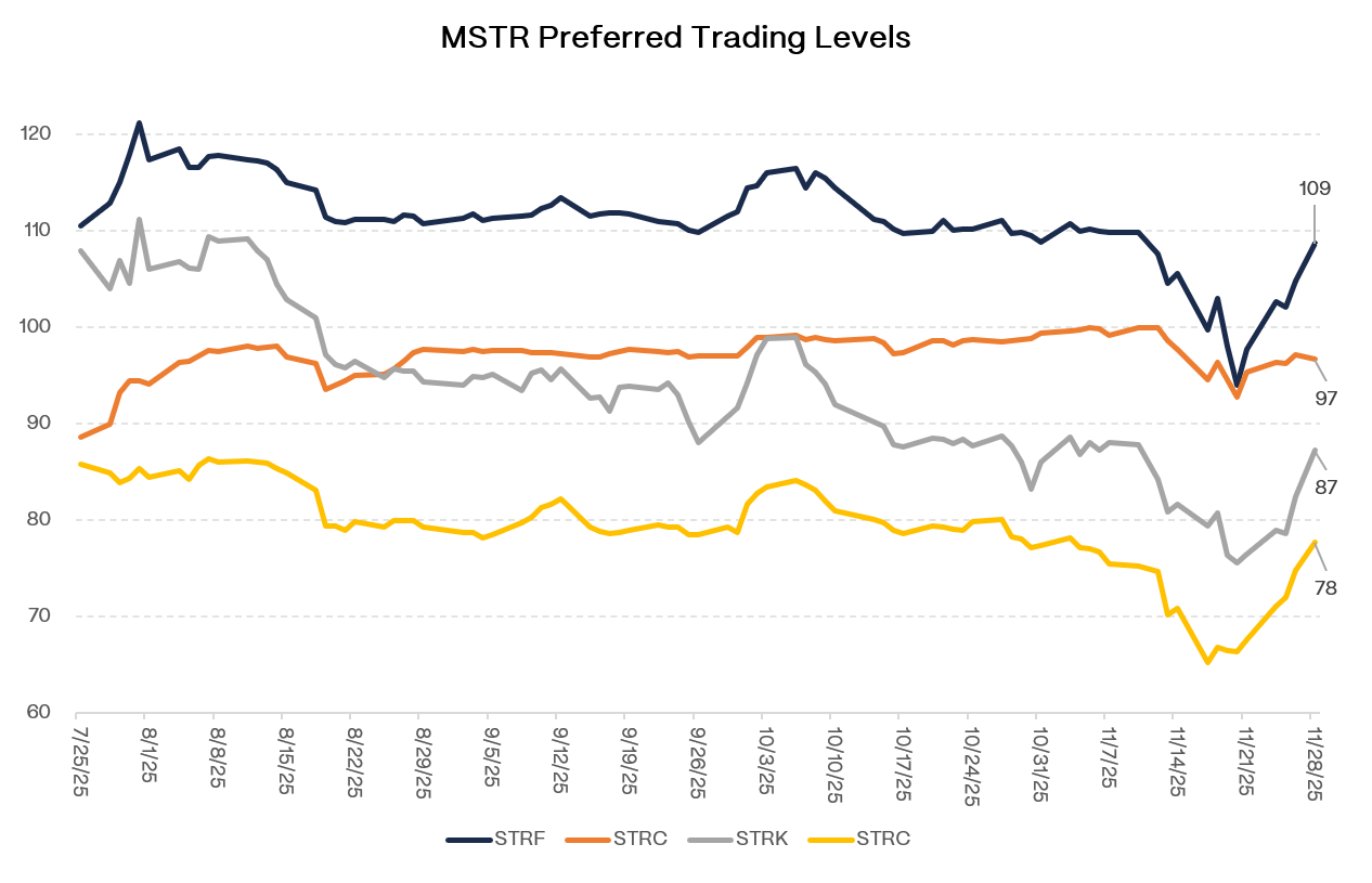 Is MicroStrategy ($MSTR) Quietly Becoming a Distressed Credit Story?