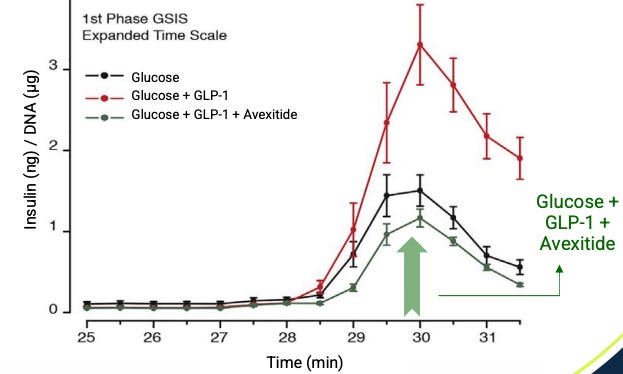 amylyx glp 1 Post #02: Catalyst Deep Dive: Amylyx Pharmaceuticals (my full clinical &  financial take)