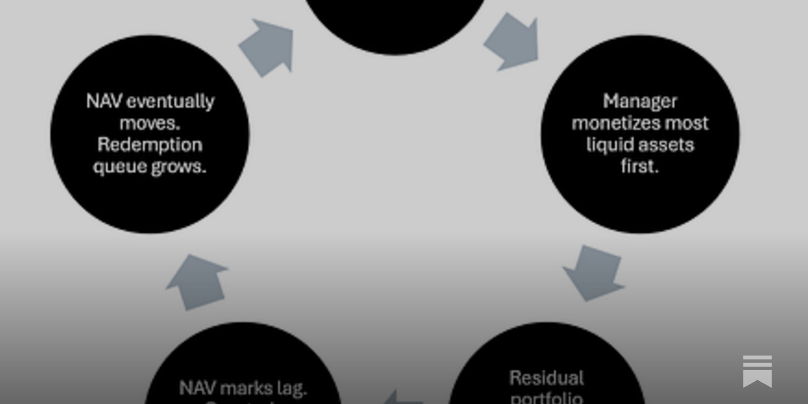 SP本②A Deep Dive into Financial Landscape Private Credit Unfiltered: What's Behind the Gate