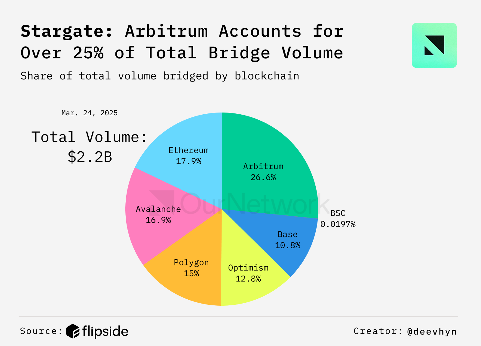 ON–326: Bridges 🌉