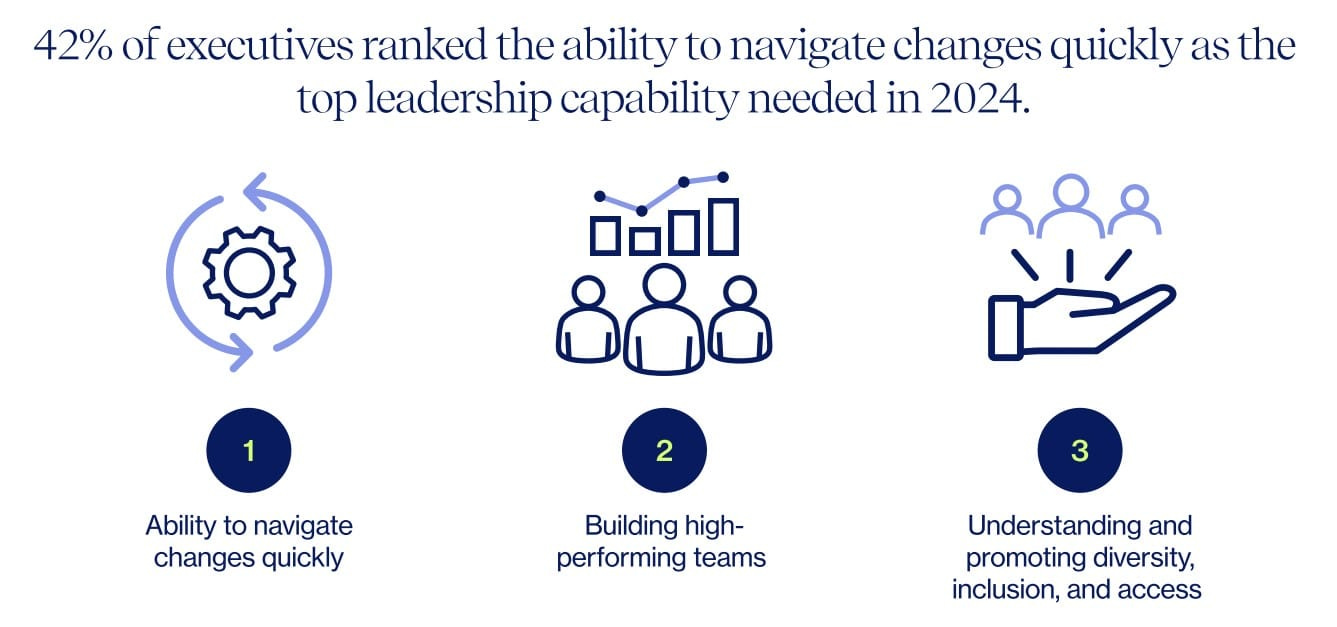leadership challenges leadership challenges