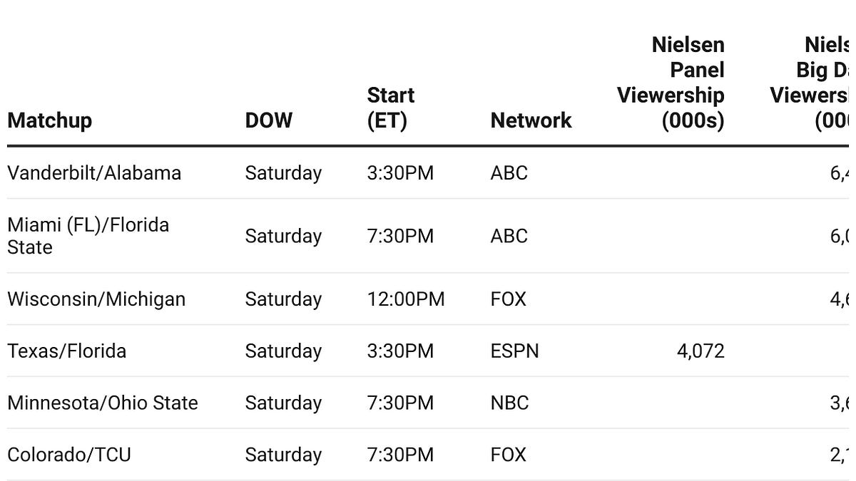 tvmediablog.substack.com