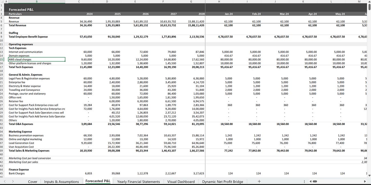 this FINANCIAL MODEL Changes How You See Your Business