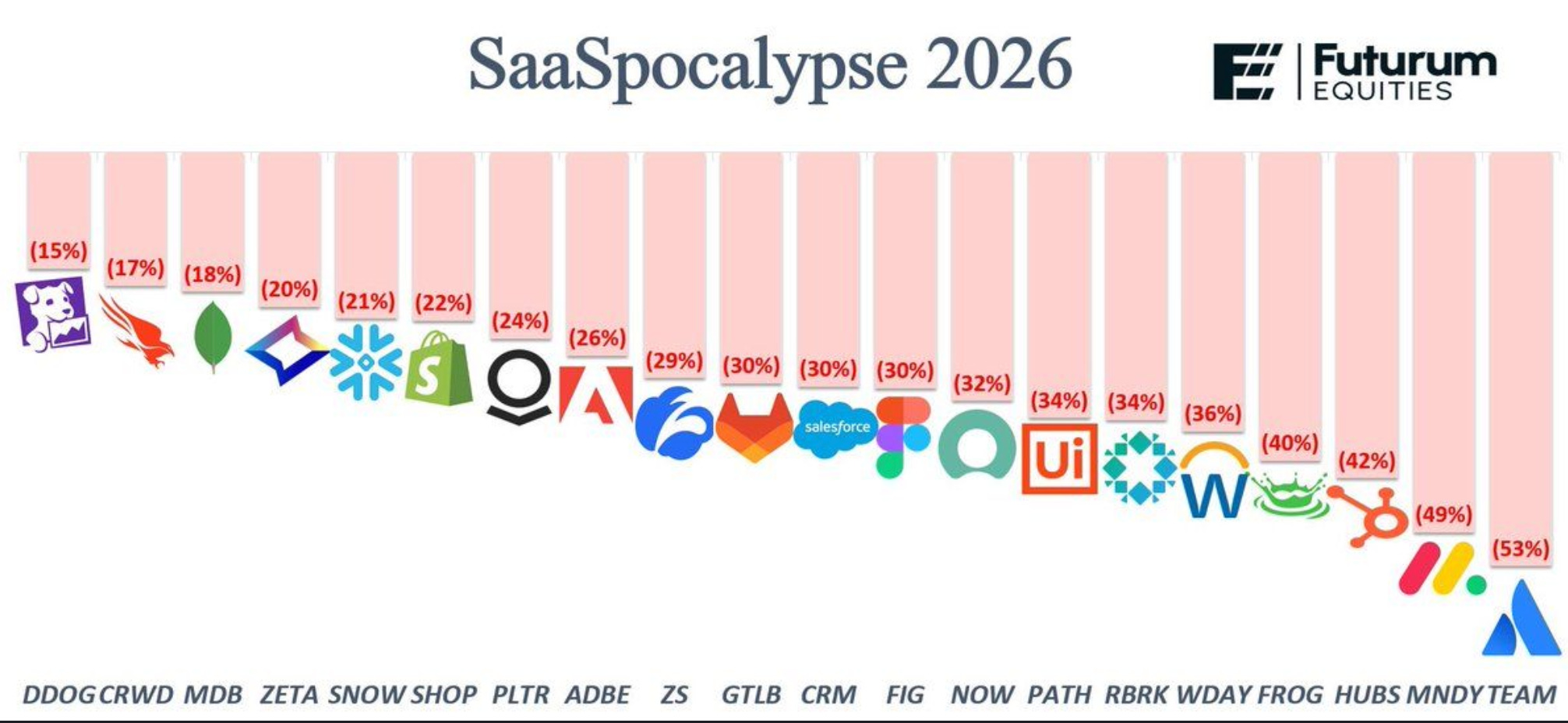 SaaSpocalypse : l’IA ne détruit pas vos outils, elle détruit votre accès