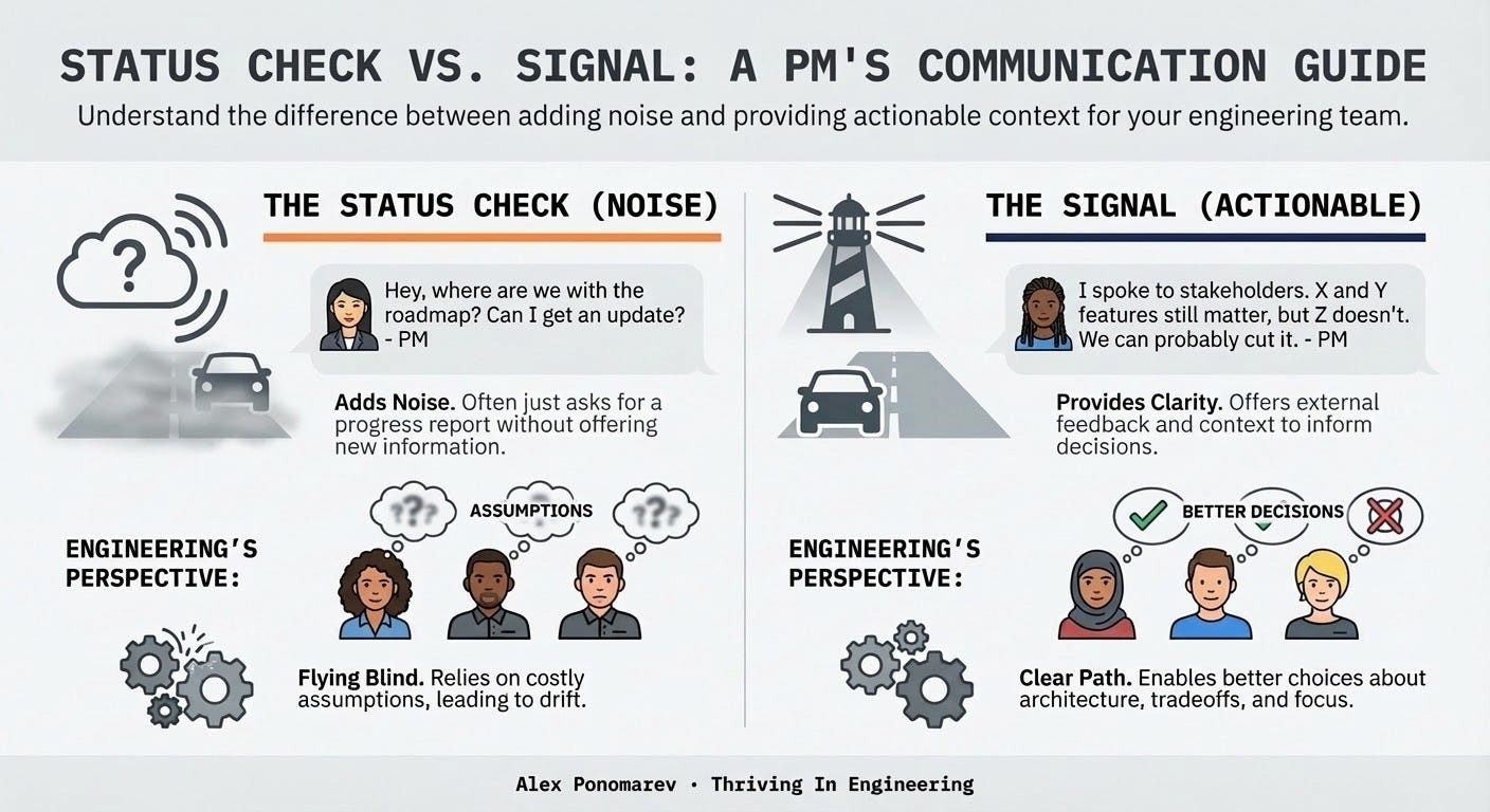 product managers communicate signals clearly to engineers