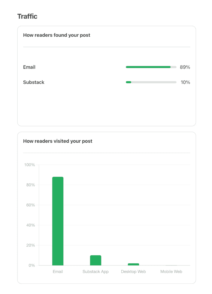 Substack Posts: What Every Writer Must Know