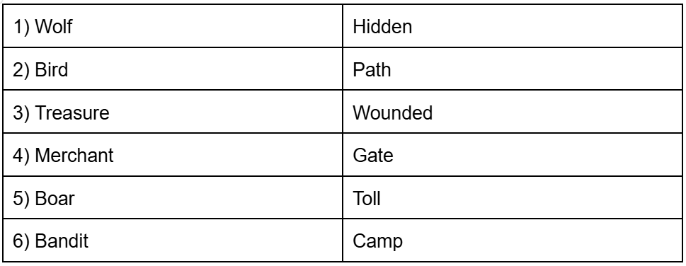 2 d6 tables. The first has the results: Wolf, Bird, Treasure, Merchant, Boar, Bandit. The second has: Hidden Path, Wounded, Gate, Toll, Camp.