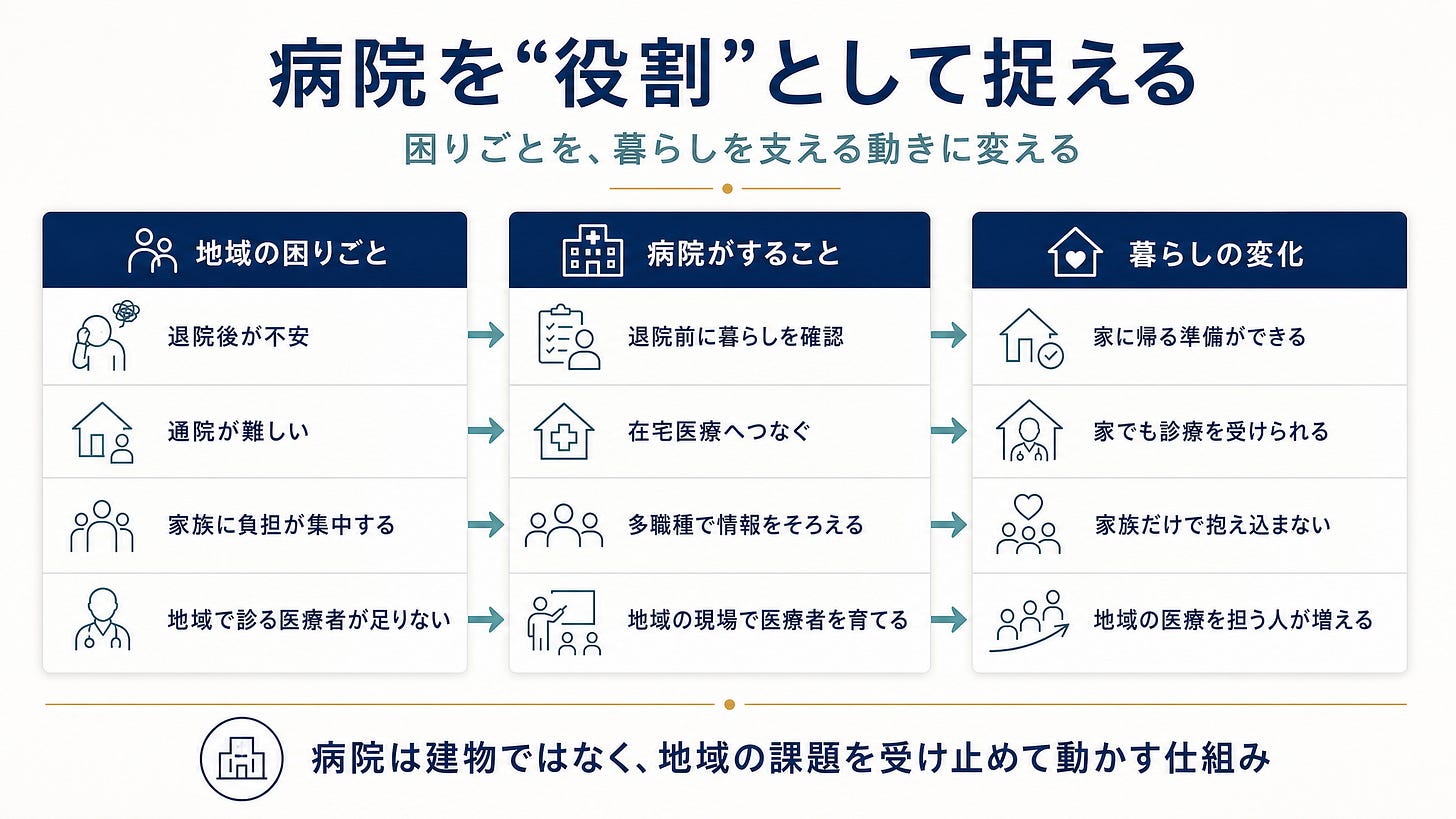挿入バナー: 病院を役割として捉える