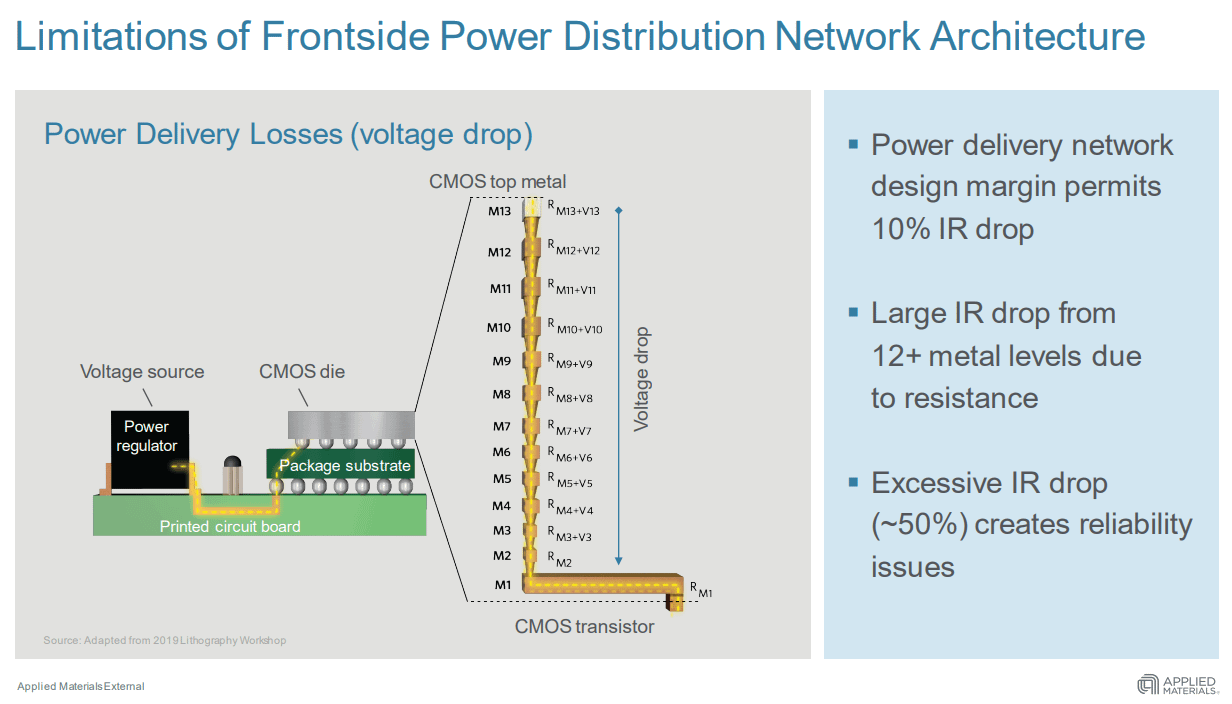 Backside Power Delivery and Bold Bets at Intel