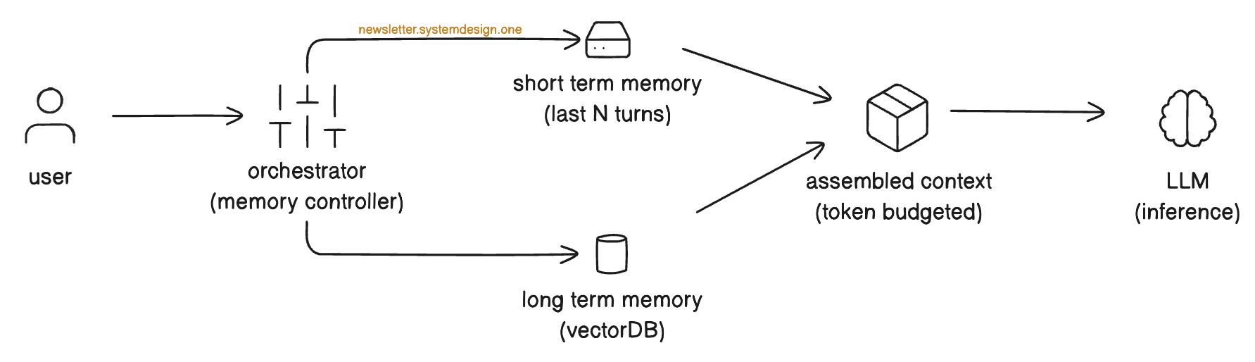 Context Engineering vs Prompt Engineering