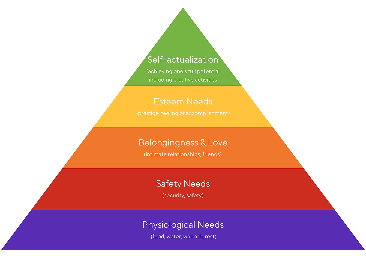 What is Maslow's Hierarchy of Needs? Explained In-Depth