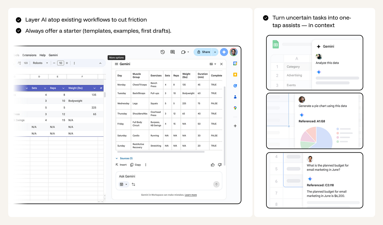 Gemini integrated into spreadsheets, analyzing data and generating charts in context.