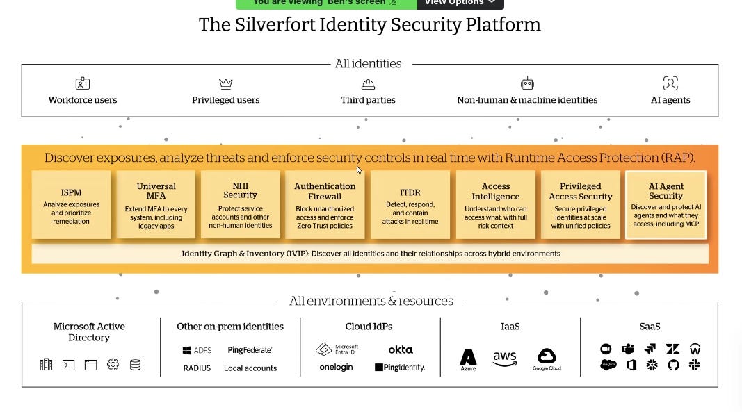 Silverfort profile focusing on unified identity graph and centralized policy