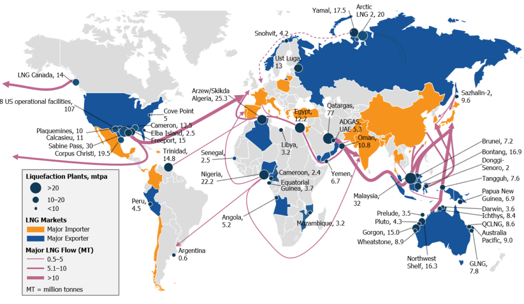 LNG Export & Import Shipping Routes