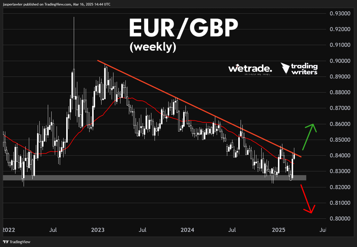 FOREX: A new era for euro bulls? - Trading Writers