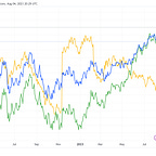 Oraclum's predictions