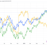 Oraclum's predictions