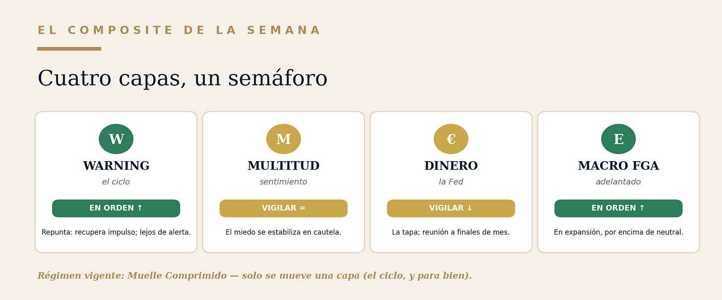 El composite de la semana — semáforo de 4 capas