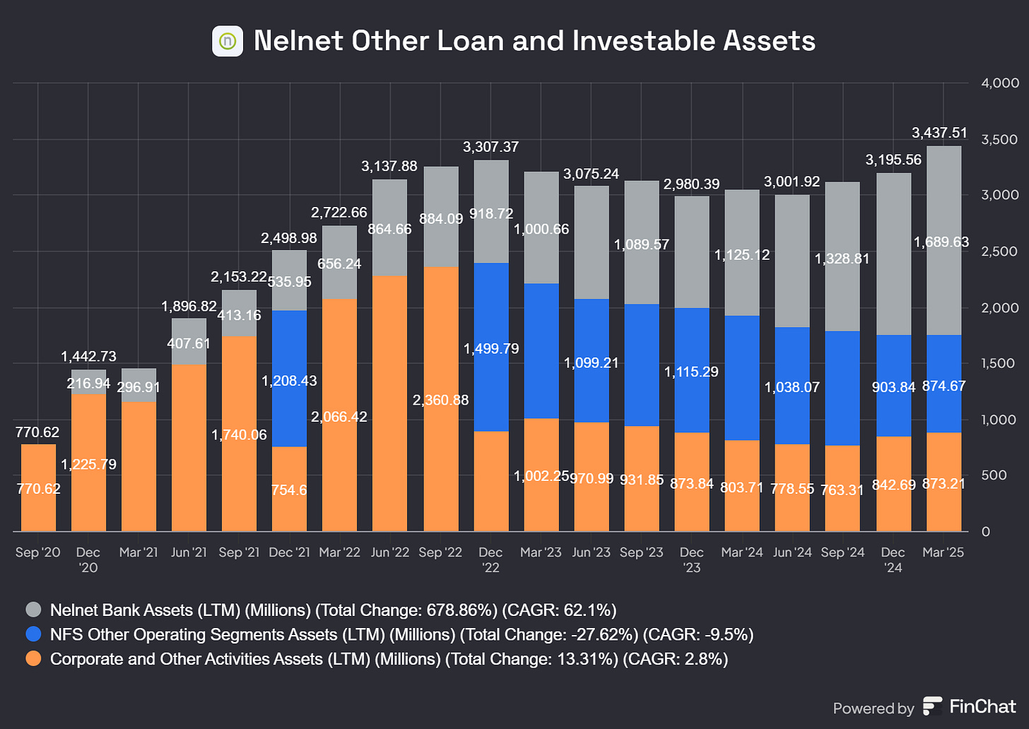 Chart preview