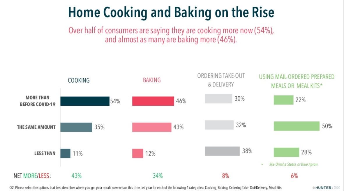 Hunter_Coronavirus_Cooking