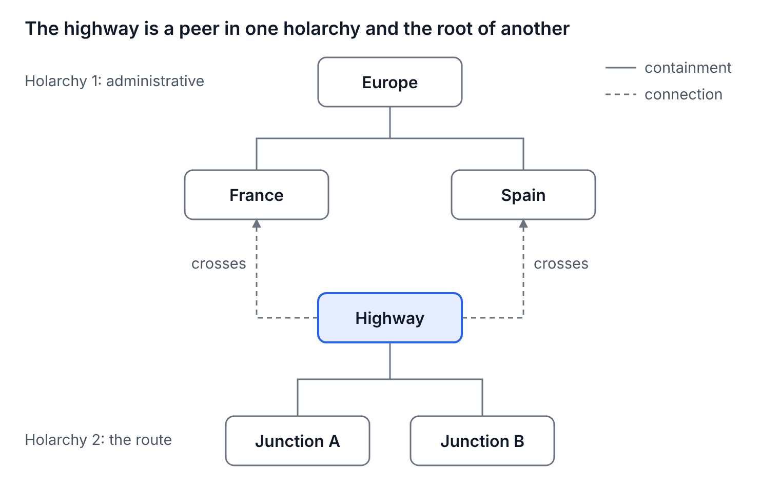 Progressive Public Relation Examples What Is a Holon, Exactly? - by Kurt Cagle - The Holonic Web
