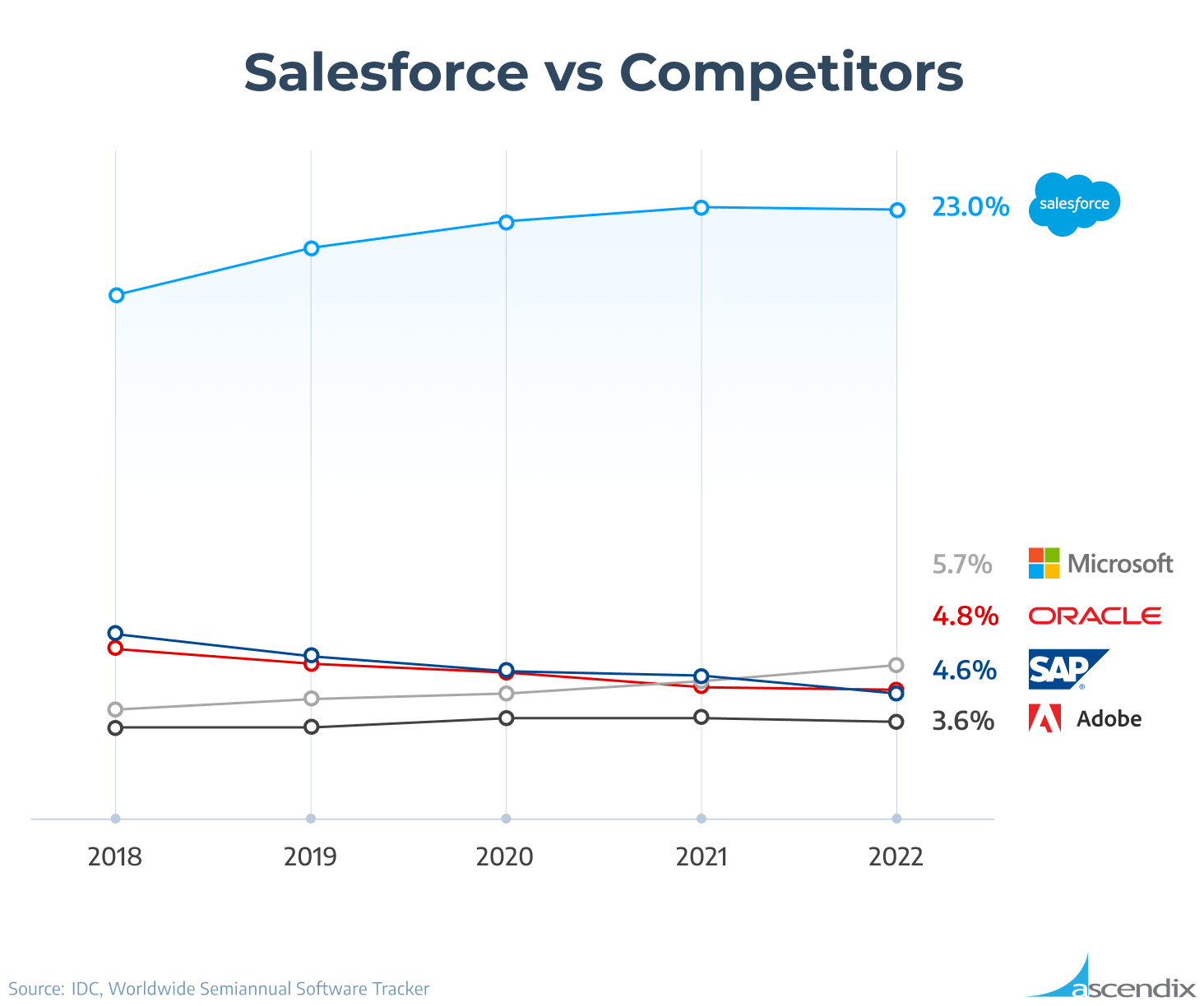 Salesforce & AI Strategy - by Eric Flaningam