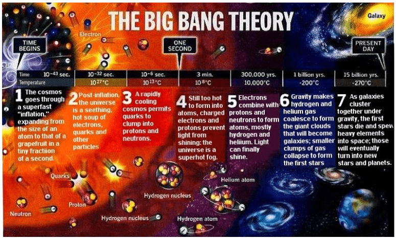 CERN's Big Bang Research is a BIG FRAUD - Christian Observer