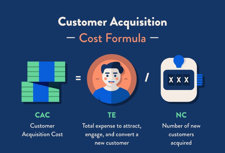 Customer Acquisition Cost là gì? Hướng dẫn cách tính và cải thiện chỉ số  CAC | Tomorrow Marketers