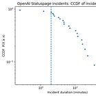 Criticality & Cascade
