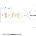 The Conservation of Complexity: An Architecture Perspective