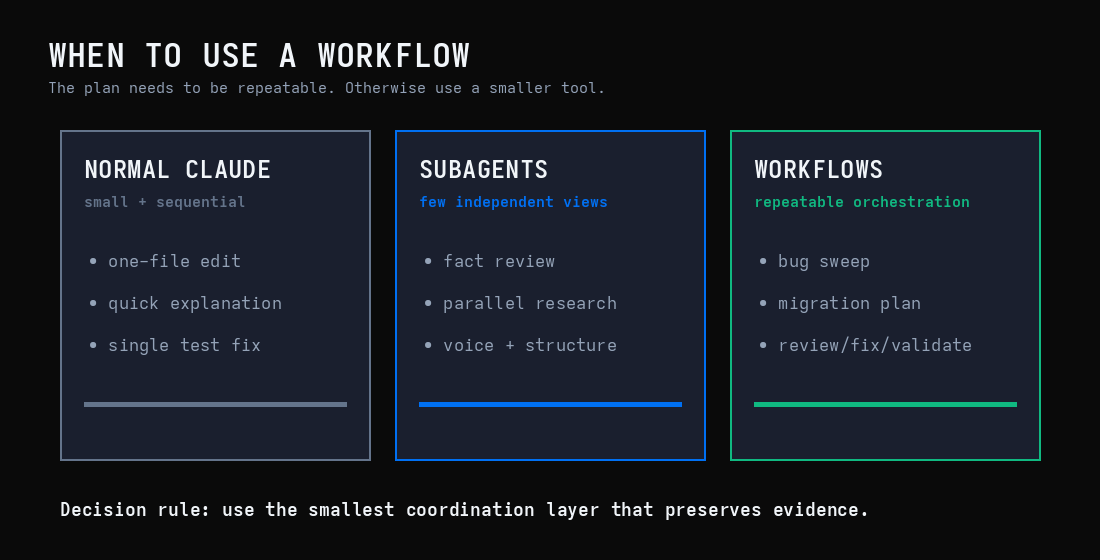 When to use a workflow When to use a workflow