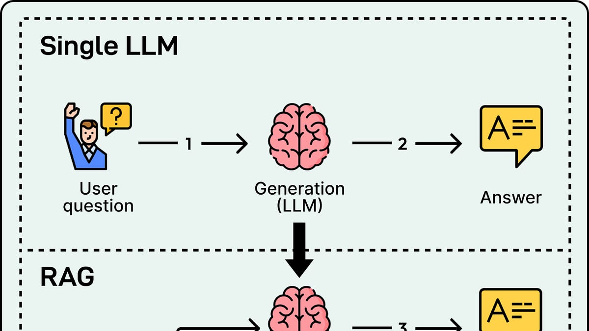 Yelp是如何构建“Yelp助手”的