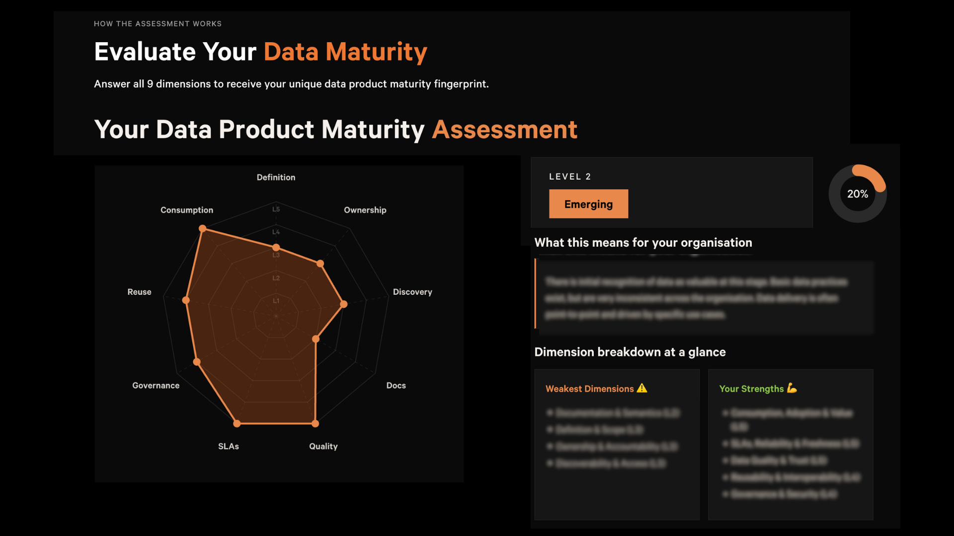 Data Product Maturity Assessment | Modern Data 101
