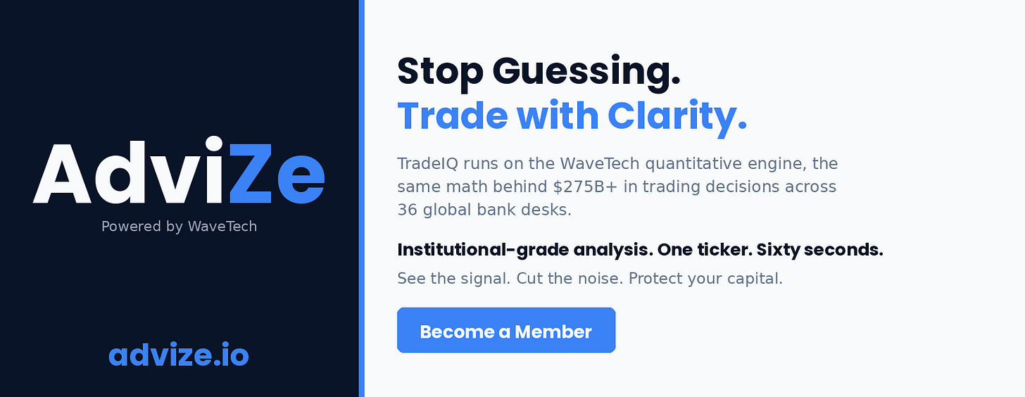 AdviZe.io - Stop Guessing. Trade with Clarity. AdviZe.io - Stop Guessing. Trade with Clarity.
