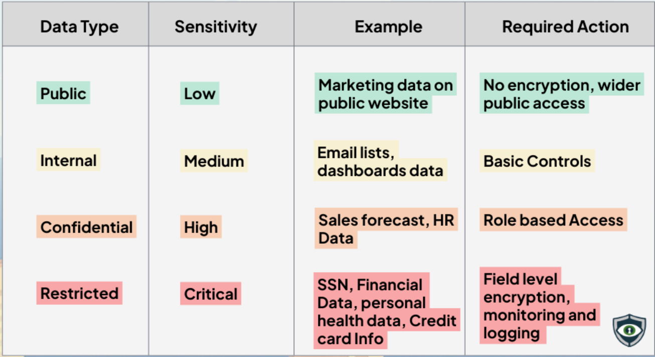 Data security shouldn't be an afterthought