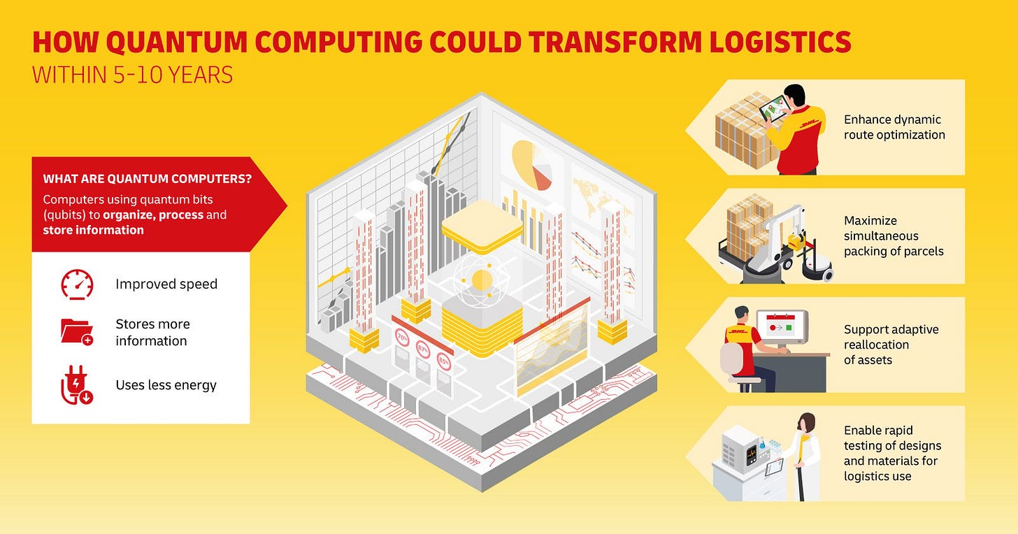 DHL Logistics of Things | Insights into the world of logistics