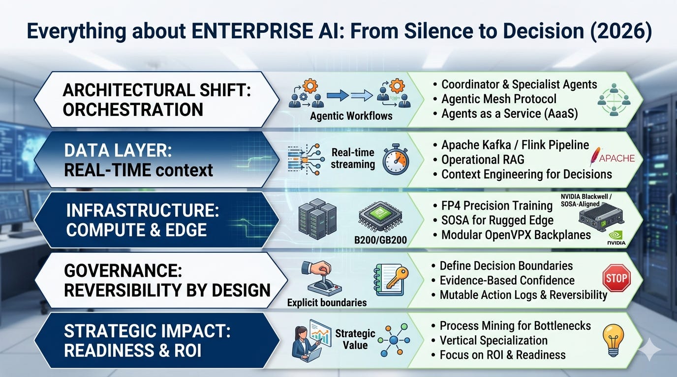 Enterprise AI in 2026 - by AI Story Telling and Topics