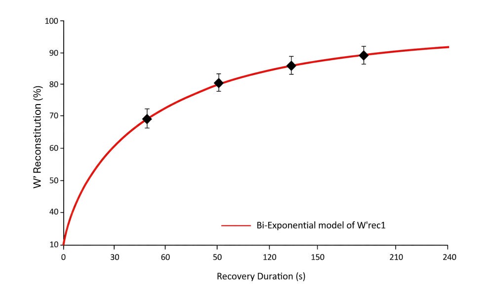 Nearest Distance Recovery Patterns 136. OPTIMIZING HIT AEROBIC WORKOUTS: THE DECREASING LENGTH INTERVALS