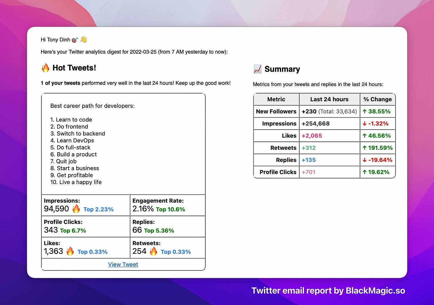 My Twitter report on a good day