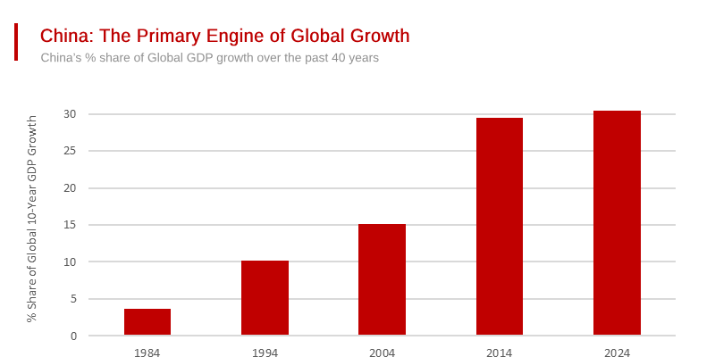 China's Development Paradox: An Emerging Superpower or a Developing Nation?